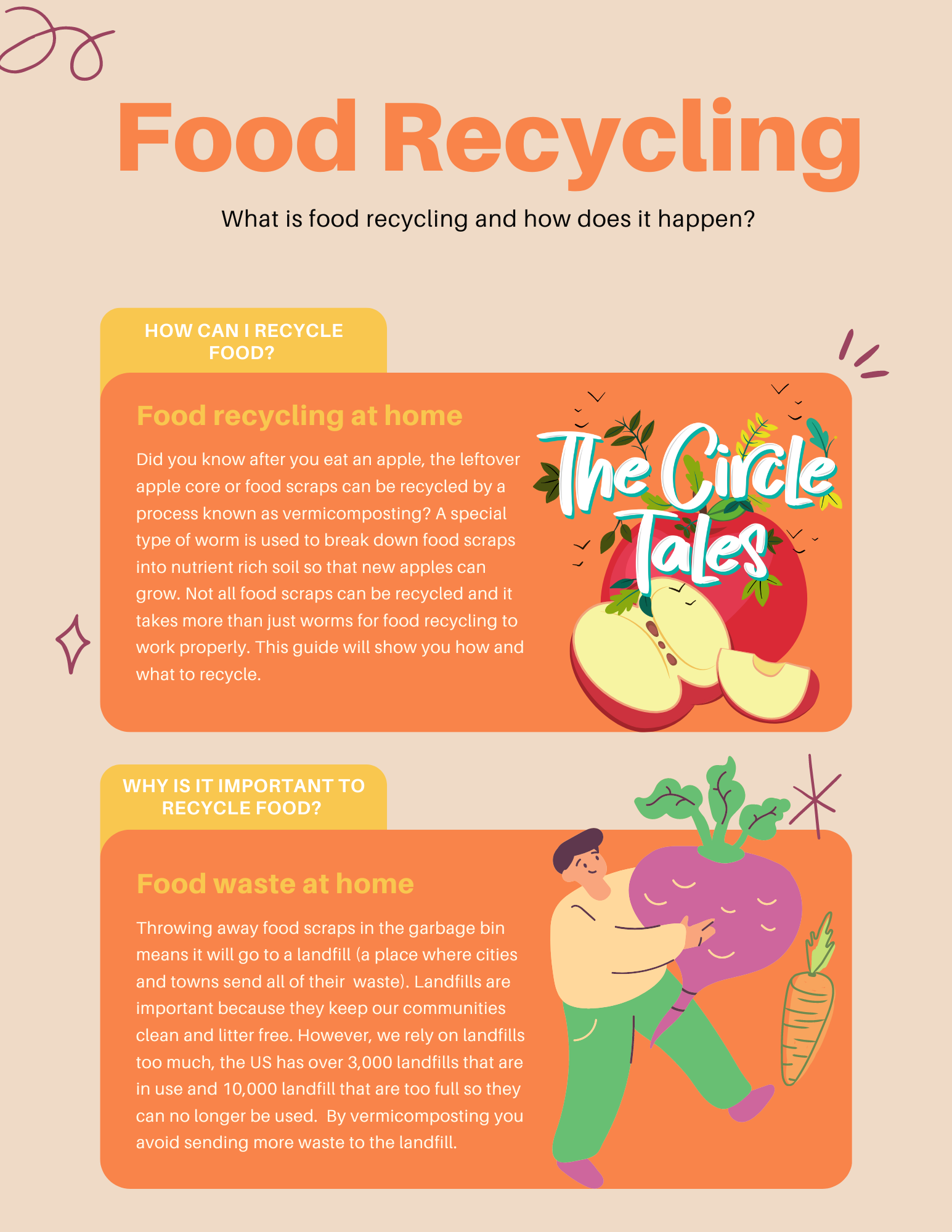 Food Recycling The Circle Tales